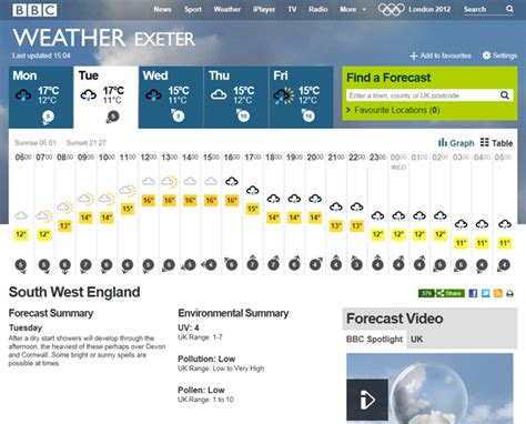 bbc.weather exeter